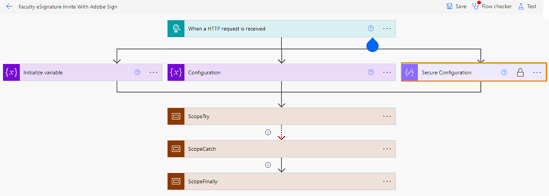 Shows the Secure Configuraiotn box for Settings. 